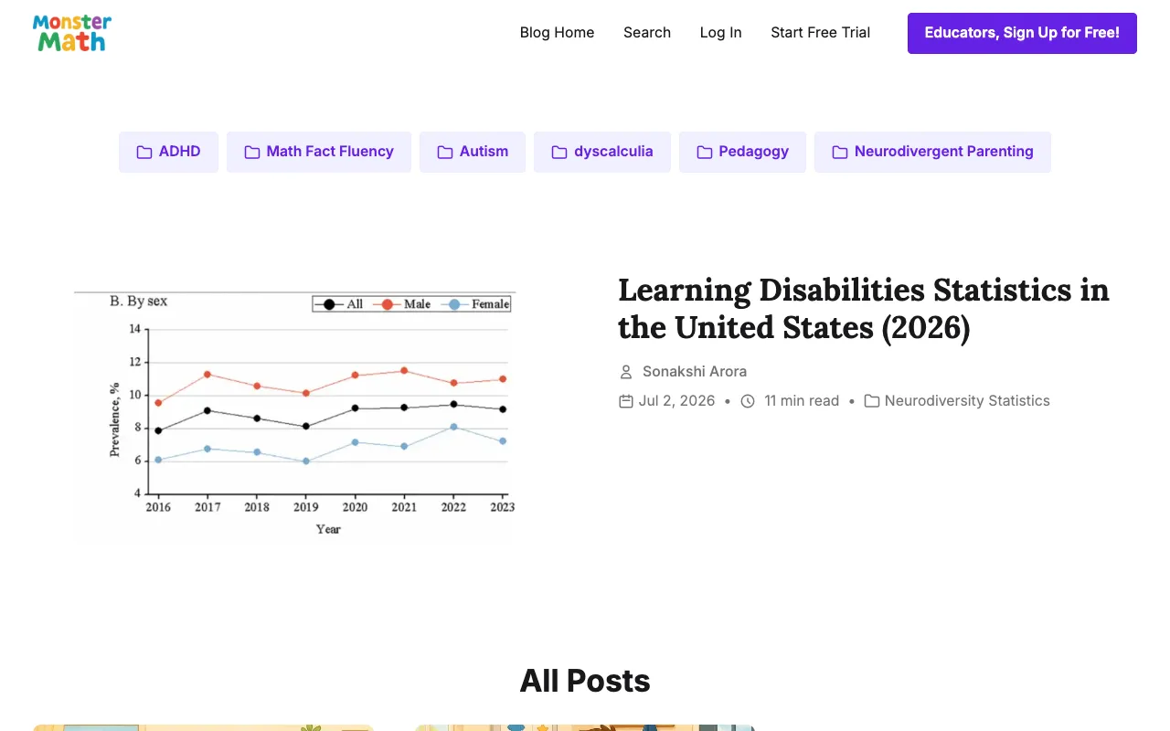 MonsterMath blog homepage, a EdTech / Math blog example built on Superblog