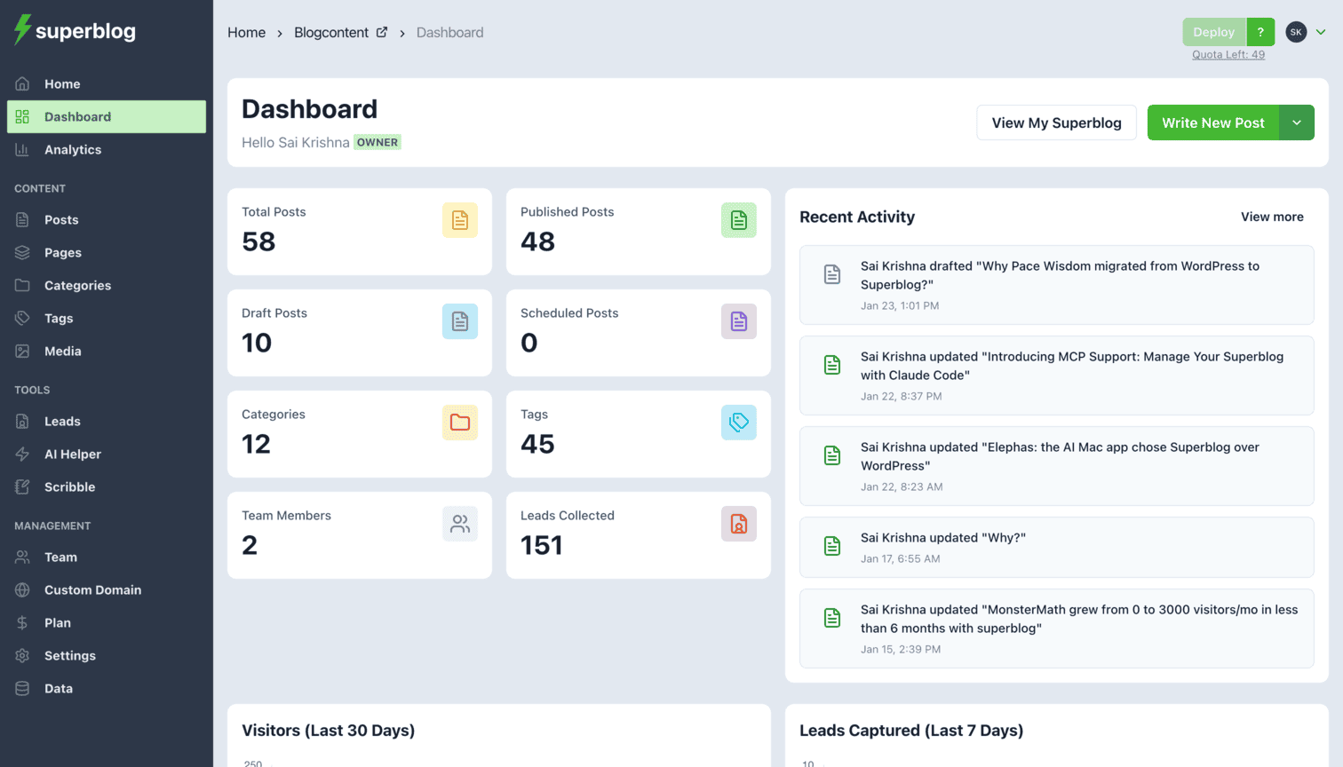 Superblog interface showing Dashboard